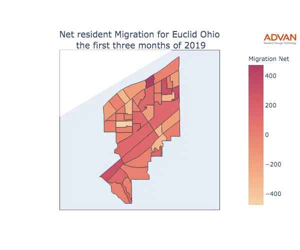 Euclid migration net