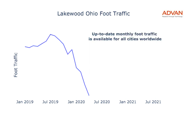 Lakewood foot traffic