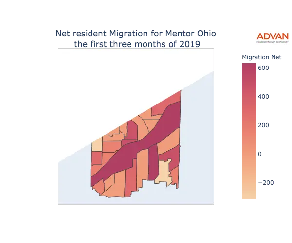Mentor migration net