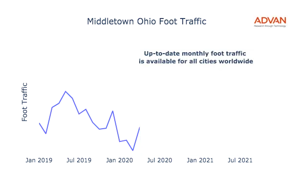 Middletown foot traffic