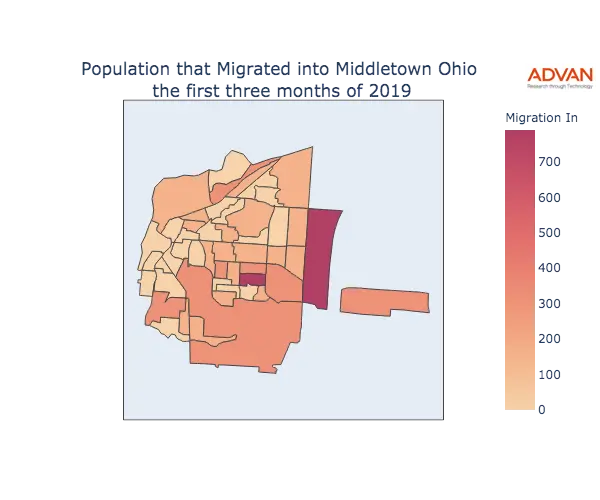 Middletown migration in