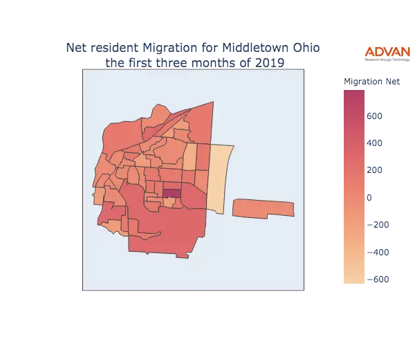 Middletown migration net