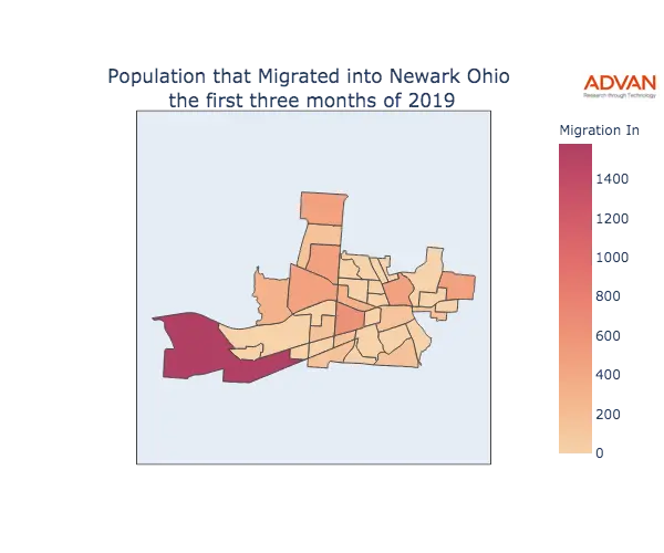 Newark migration in