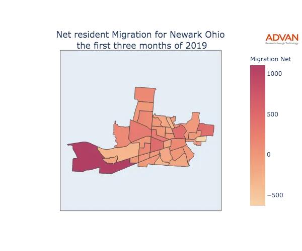 Newark migration net