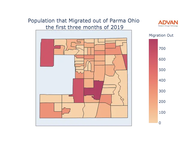 Parma migration out