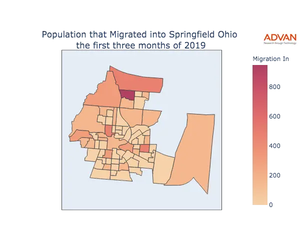 Springfield migration in