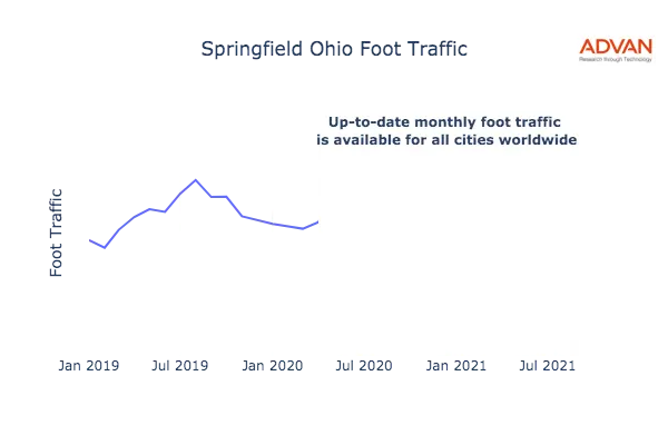 Springfield foot traffic