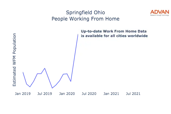Springfield work from home