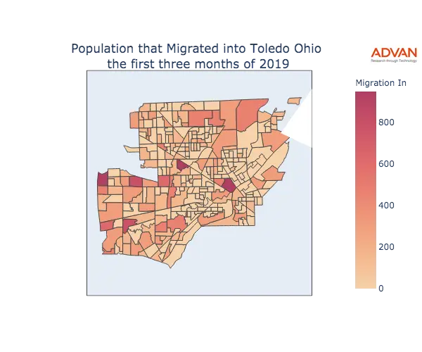 Toledo migration in
