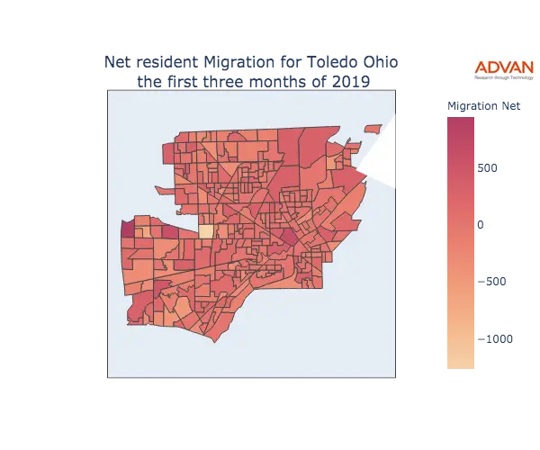 Toledo migration net