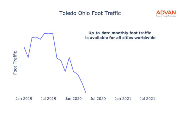 Toledo foot traffic