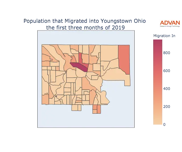 Youngstown migration in