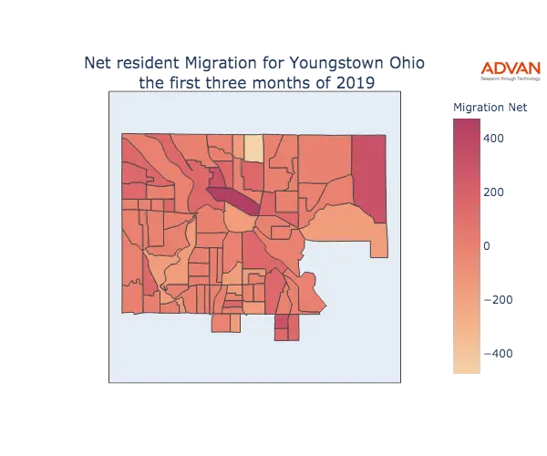 Youngstown migration net