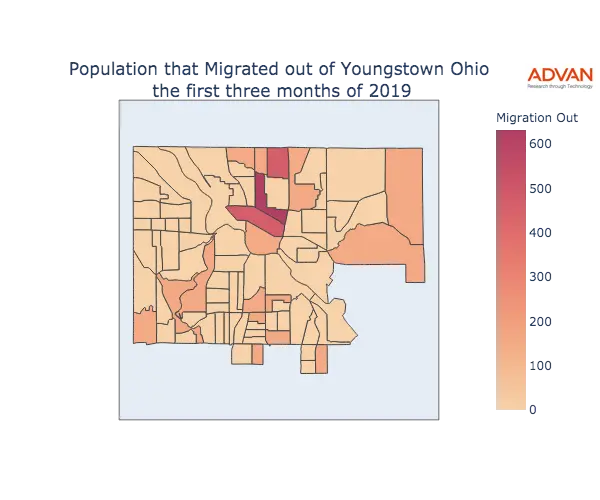 Youngstown migration out