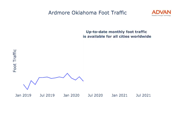 Ardmore foot traffic