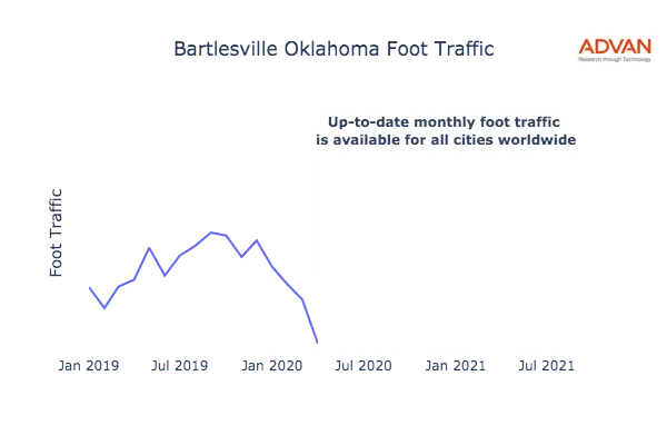 Bartlesville foot traffic