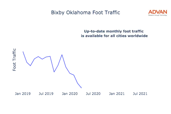 Bixby foot traffic
