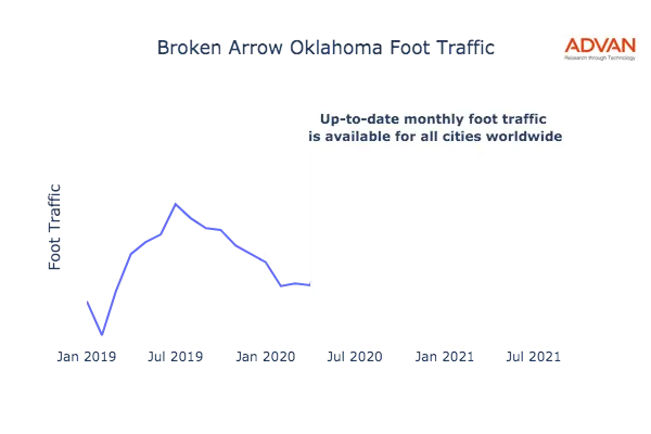 Broken Arrow foot traffic