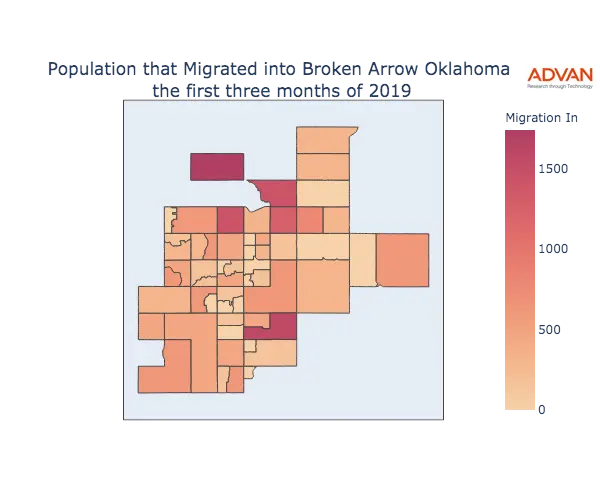 Broken Arrow migration in
