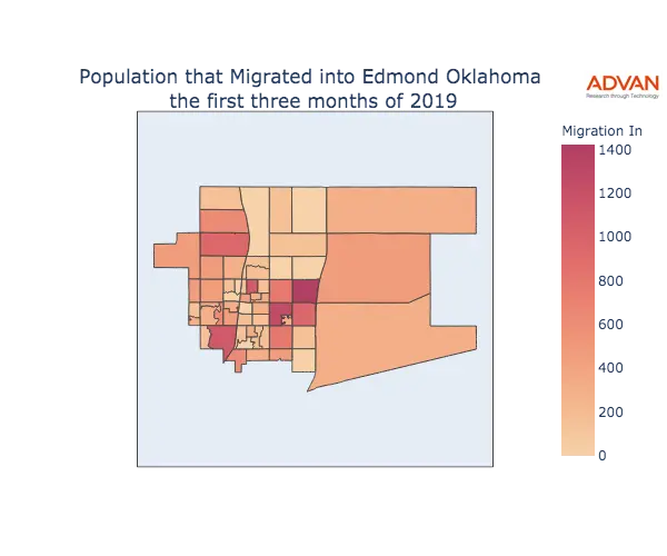 Edmond migration in
