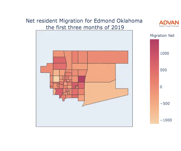 Edmond migration net