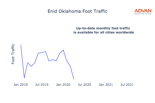 Enid foot traffic