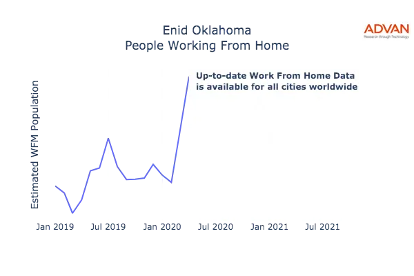 Enid work from home