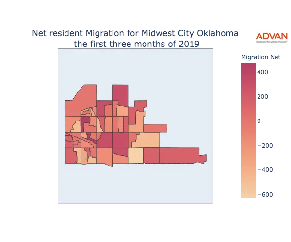 Midwest City migration net