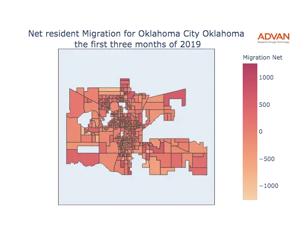 Oklahoma City migration net