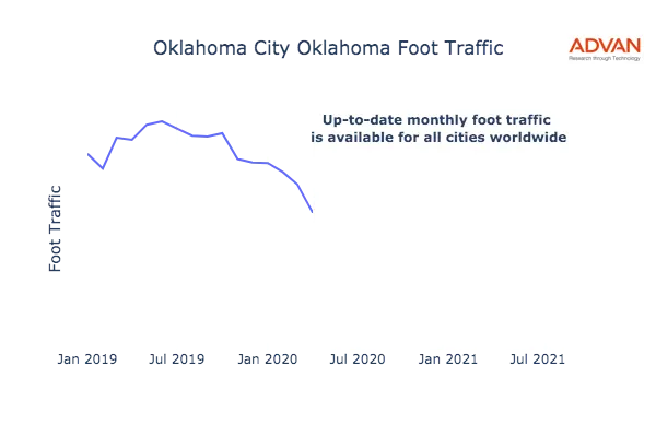 Oklahoma City foot traffic