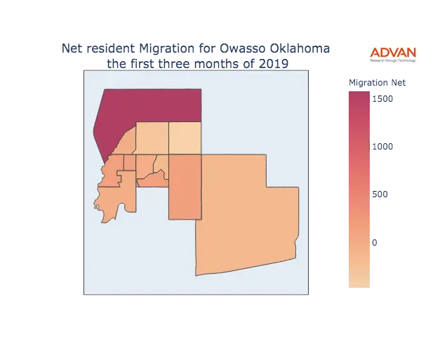 Owasso migration net