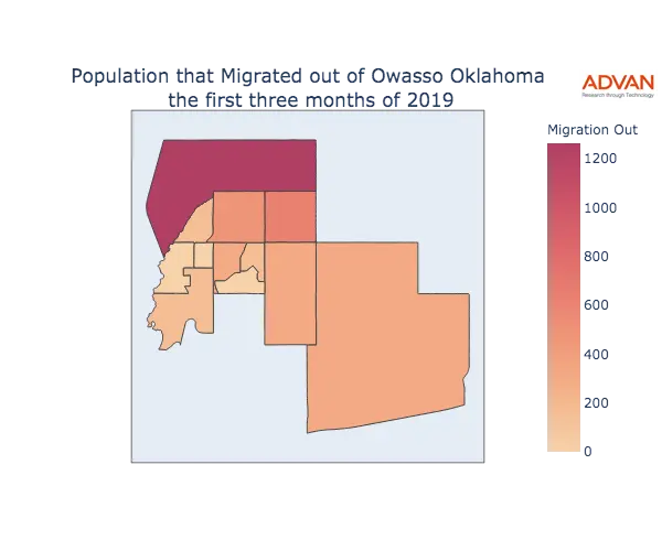 Owasso migration out