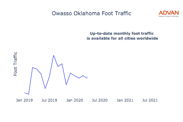 Owasso foot traffic