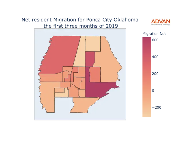 Ponca City migration net