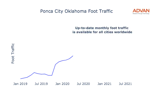 Ponca City foot traffic