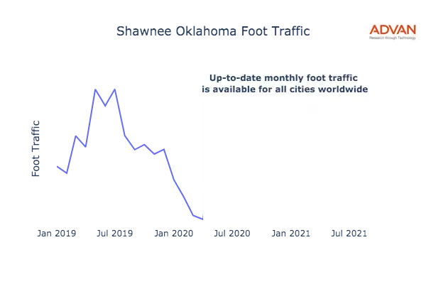 Shawnee foot traffic