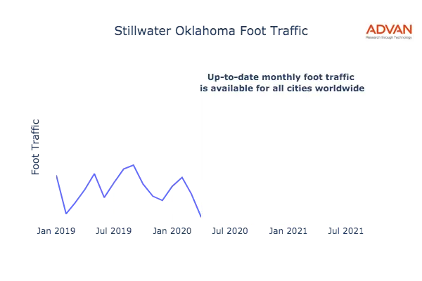 Stillwater foot traffic