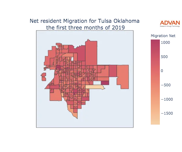 Tulsa migration net