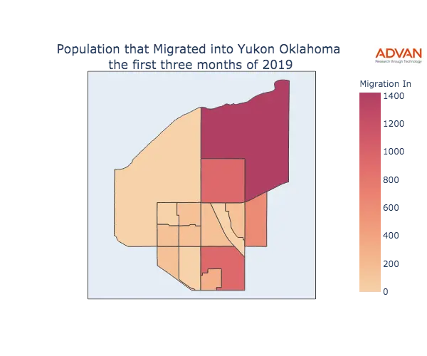 Yukon migration in