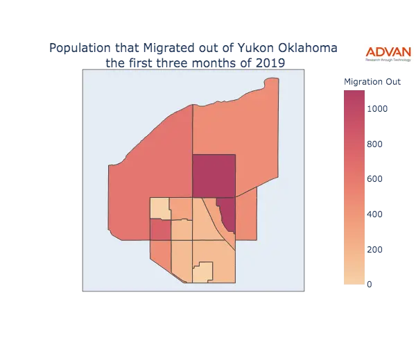 Yukon migration out