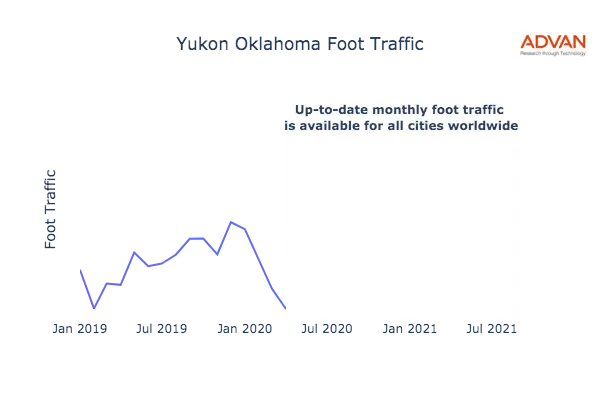 Yukon foot traffic