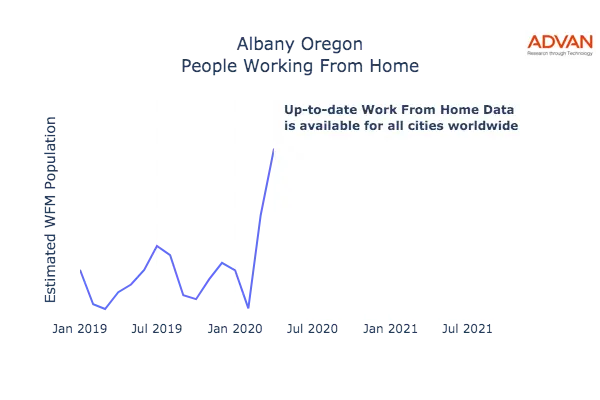 Albany work from home