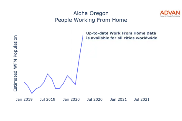 Aloha work from home