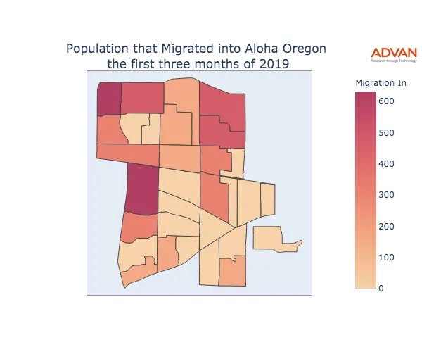 Aloha migration in