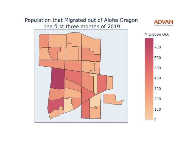Aloha migration out
