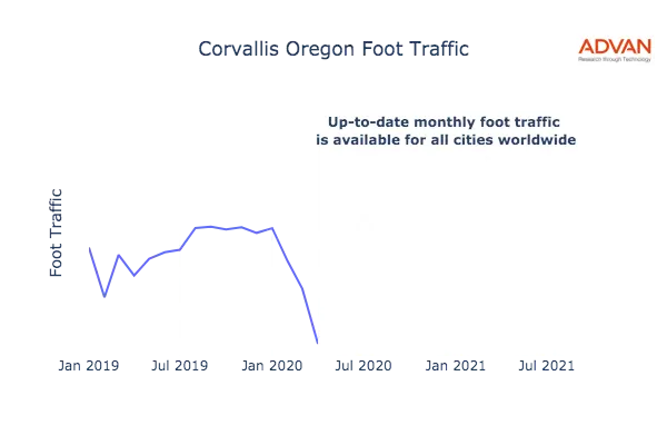 Corvallis foot traffic