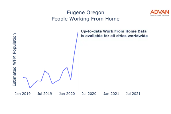 Eugene work from home