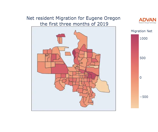Eugene migration net