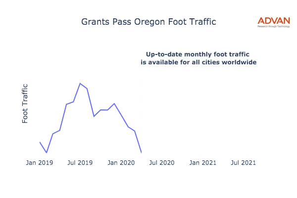 Grants Pass foot traffic
