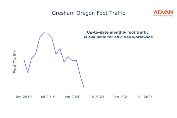 Gresham foot traffic